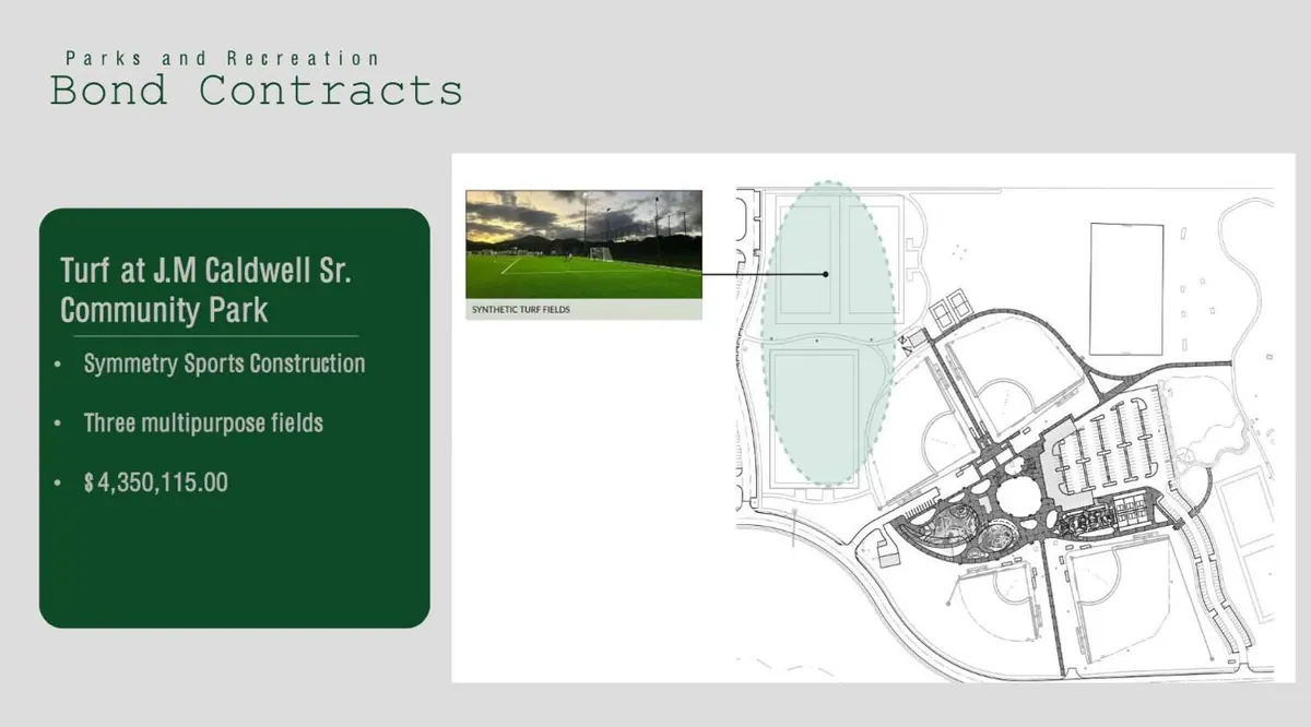 $4.35M Turf Field Project Proposed for J.M. Caldwell Sr. Community Park